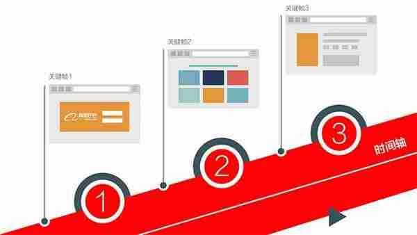 B类电商业务的Web动态效果研究与实践