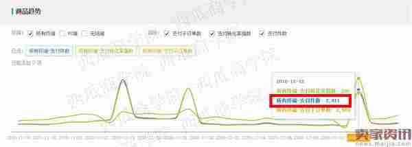 直通车打造爆款,月销百万实操流程