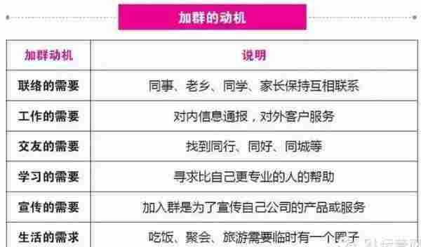 纯干货：为什么越来越多的社群会死掉？