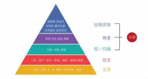 一个老男人的感悟：运营中会遇到的四类用户