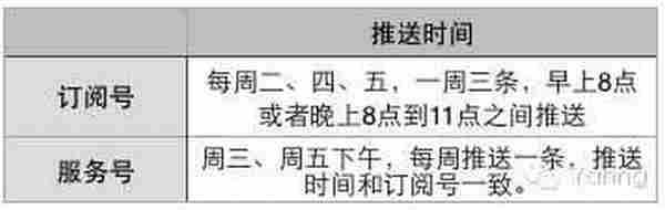 小米产品策划和你聊聊微信该如何运营？