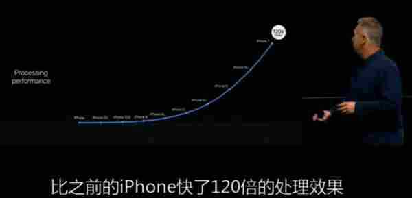 iPhone7发布！苹果发布会上可以学到哪些运营知识？