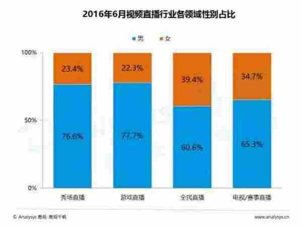 视频直播平台如何推广与变现？这里有深度分析给你支招