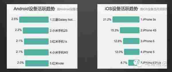 怎样辨别渠道作弊—数据分析篇