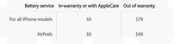 iPhone换屏换电池是多少钱？苹果手机明确换屏换电池价格介绍