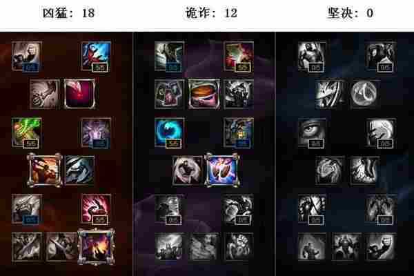 LOL12月25日周免攻略推荐 打不动的肉坦输出阵容