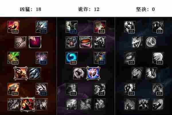 LOL12月25日周免攻略推荐 打不动的肉坦输出阵容