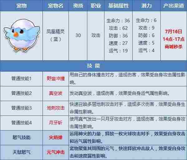 QQ飞车宠物对战7月15日 6只宠物天赋怒气技能开放