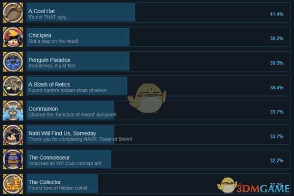 《奈里:希林之塔》全成就一览