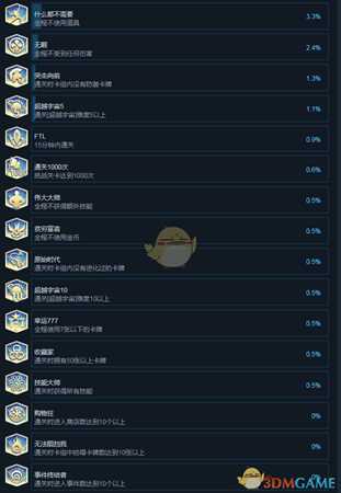 《Neoverse》全成就中文版一览