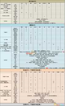 《Valheim:英灵神殿》科技树和材料需求一览表