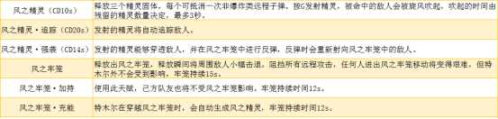 《永劫无间》角色技能指南 助你胜在起跑线上(上)