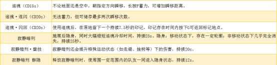 《永劫无间》角色技能指南 助你胜在起跑线上(上)