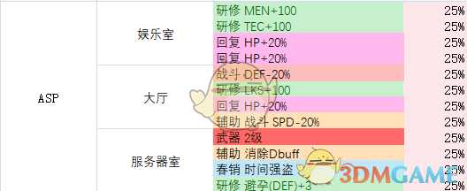 《多娜多娜一起来干坏事吧》全地图全道具获取指南