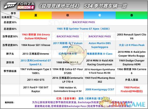 《极限竞速:地平线4》34季赛更新内容