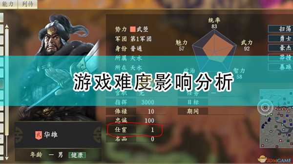 《三国志14:威力加强版》游戏难度影响分析