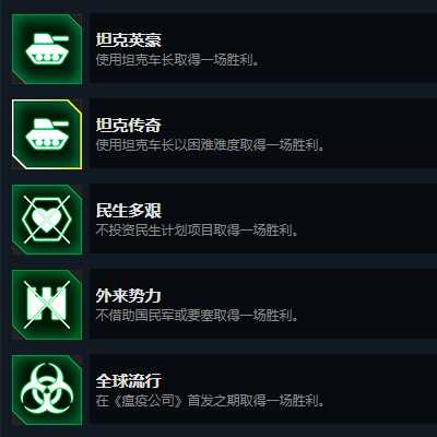 《反叛公司:局势升级》游戏全成就指南