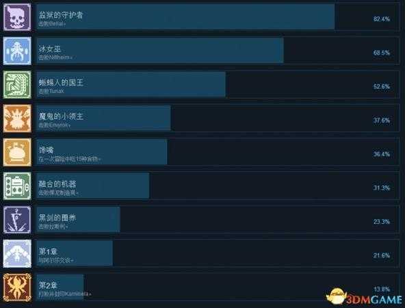 Dungreed全中文成就一览 dungreed全成就达成条件