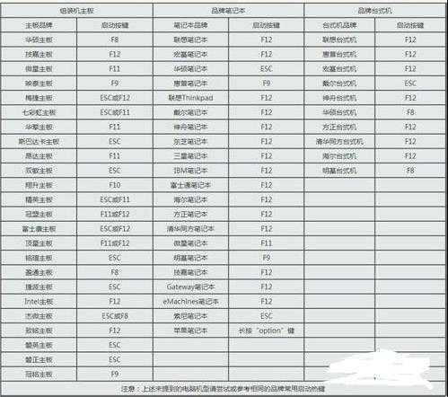 如何在BIOS中进行安全设置