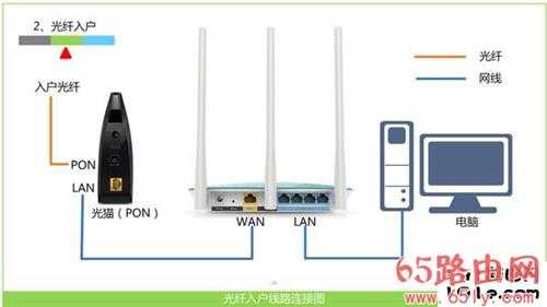 19216801修改wifi密码的方法 忘记密码的解决方法