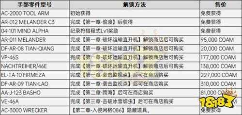 装甲核心6隐藏零件在哪 装甲核心6改装零件解锁方法大全