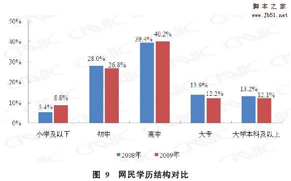 国内外网页浏览器的设计思路评测