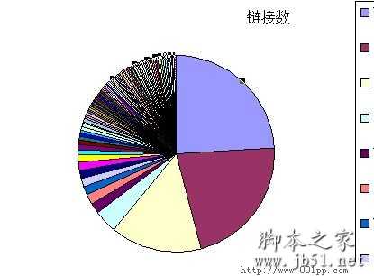 用百度外链工具解密百万流量牛站链接策略