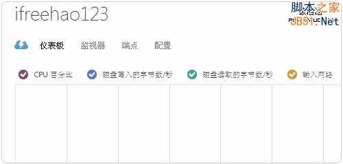 亚马逊AWS Dell云 Windows Azure 阿里云ECS免费VPS主机试用