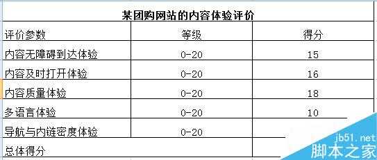 谈谈网站方面用户体验的要素那点事