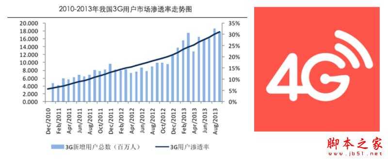 移动端页面优化该怎么做？ 从四个方面帮你做好移动页面性能优化