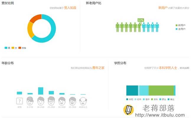 腾讯网站分析工具Tencent Analysis腾讯分析的使用教程