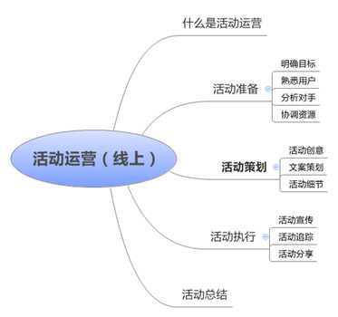 策划一场走心的活动方法(活动运营全攻略)