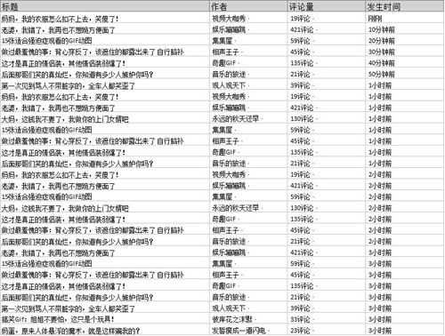 根据不同的渠道作出符合该渠道受众的文案