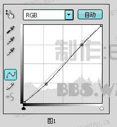 Photoshop 打造淡紫色人物特写照片