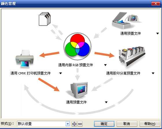 coreldraw12图片颜色偏色的解决方法图解