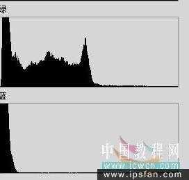 教你怎么给PS校正偏色照片的经验技巧实例讲解