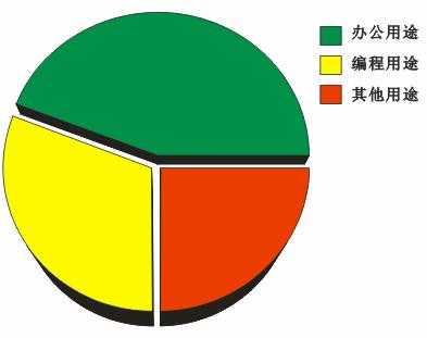 CDR绘制彩色的饼状图教程