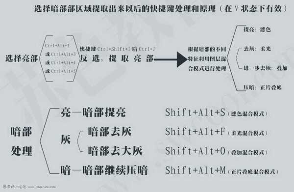 (图)Photoshop日系人像效果的原理详细解析