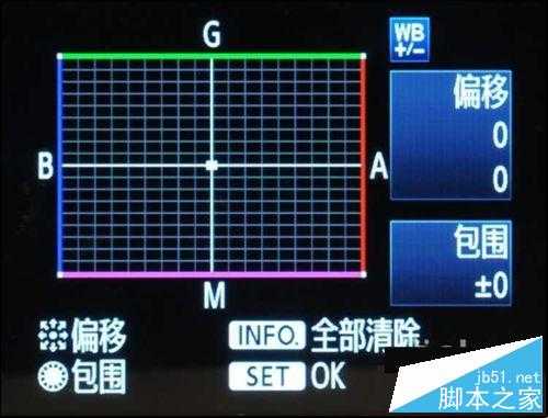 绚丽夜景：城市夜景的拍摄几大技巧分享