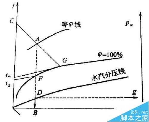 教你用PS把课本上的图表处理成纯黑白图表