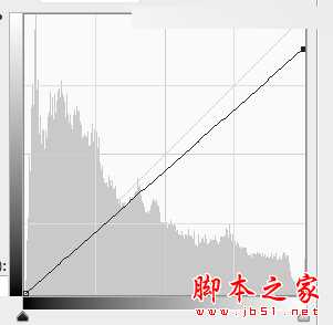 Photoshop调出电视剧照片人像日系朦胧暖色效果图