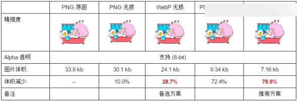 PS切图后图片大小过大的几种常用解决方法