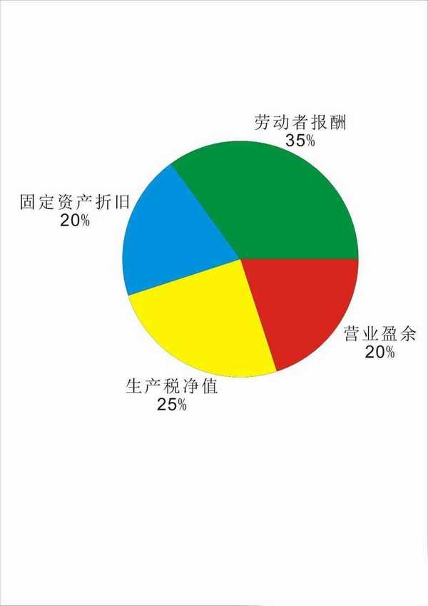 coreldraw利用椭圆工具绘制一个饼图