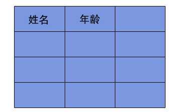 ps怎么画表格? ps绘制彩色表格的教程