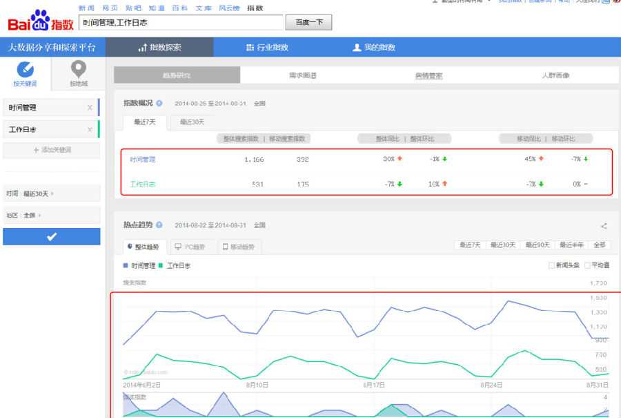 百度指数怎么查看以了解关键词的实时信息