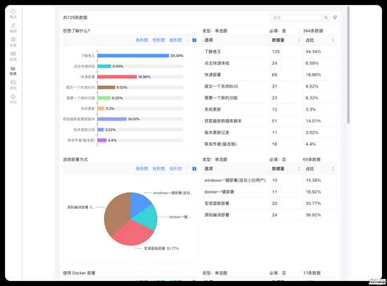 调查问卷/考试系统-SurveyKing v1.0